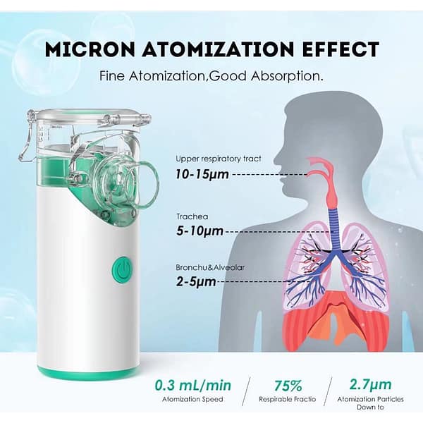 Portable Nebulizer, Nebulizer Machine for Adults & Kids, Handheld Nebuliser with Mouthpiece Adults&Chlid Masks, Breathing Treatment Machine Nebulizer for Travel and Home Use