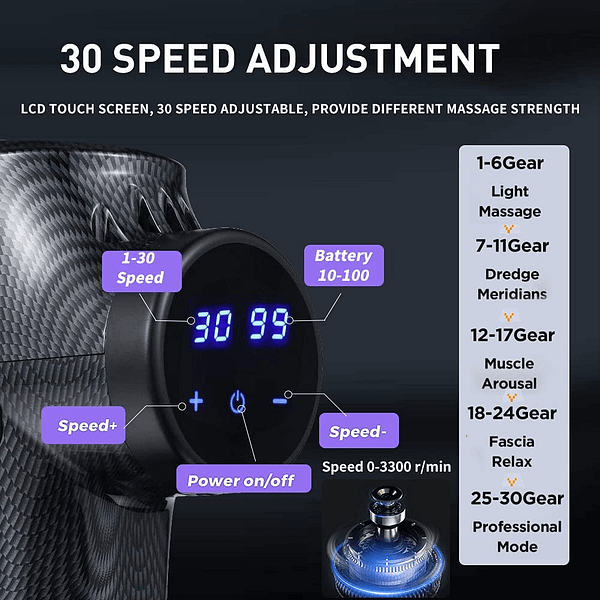 Massage Gun, Massage Gun Deep Tissue,Upgrade Percussion Muscle Massage Gun for Athletes, Handheld Deep Tissue Massager, Handheld Massager for Neck Back Pain Relief
